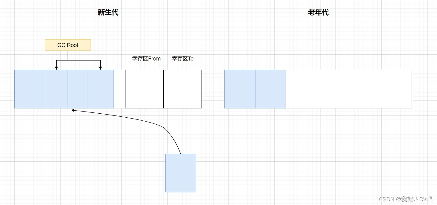 【Java虚拟机】万字长文，搞定JVM方方面面！_jvm_79