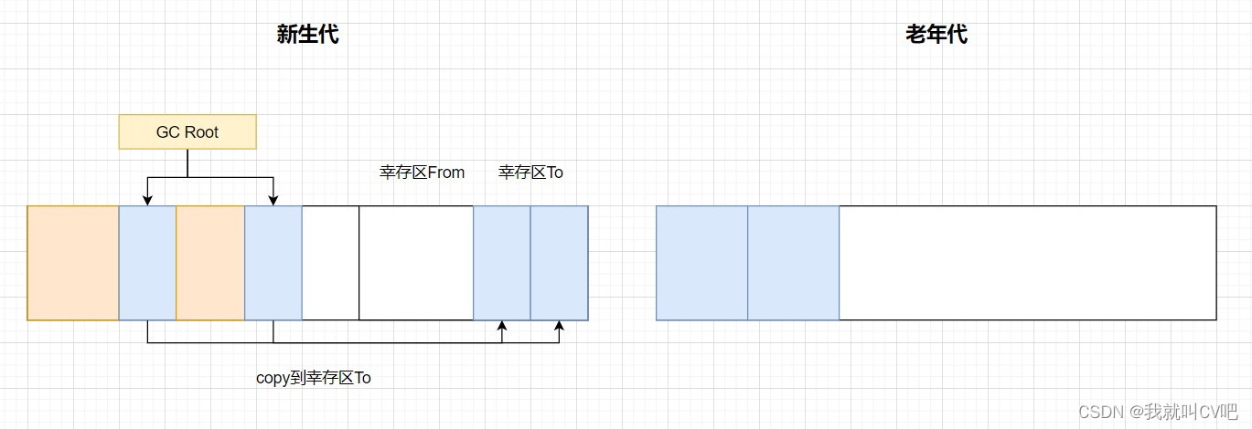 【Java虚拟机】万字长文，搞定JVM方方面面！_jvm_80