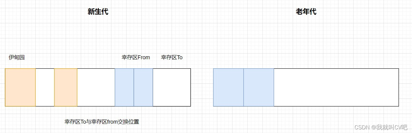 【Java虚拟机】万字长文，搞定JVM方方面面！_字符串_81