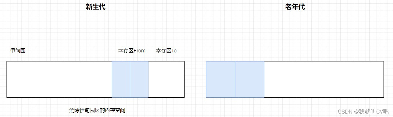 【Java虚拟机】万字长文，搞定JVM方方面面！_Java_82