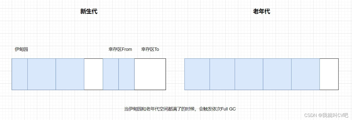 【Java虚拟机】万字长文，搞定JVM方方面面！_Java_83