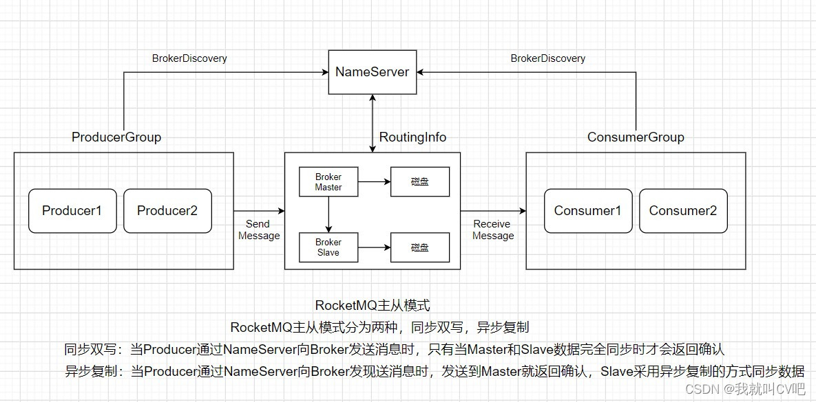 消息中间件RocketMQ4.X急速入门_数据_02