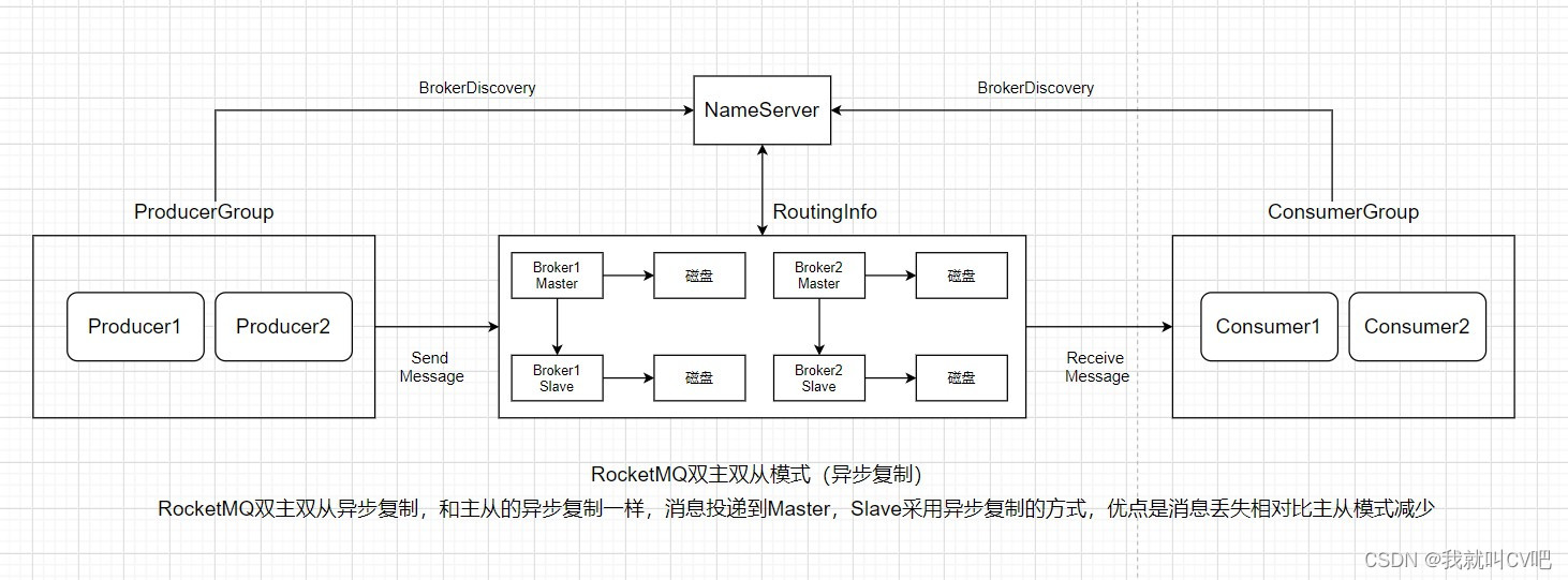 消息中间件RocketMQ4.X急速入门_后端_04