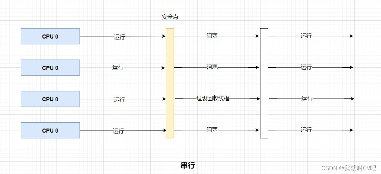 【Java虚拟机】万字长文，搞定JVM方方面面！_jvm_88