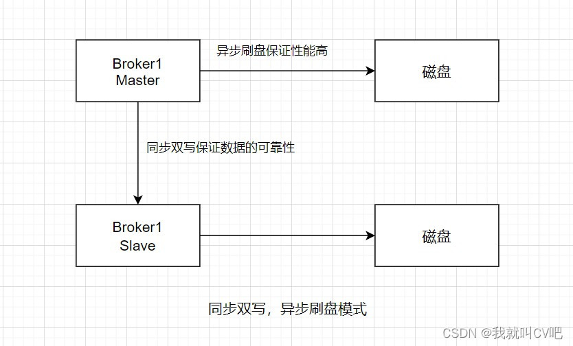 消息中间件RocketMQ4.X急速入门_java_05