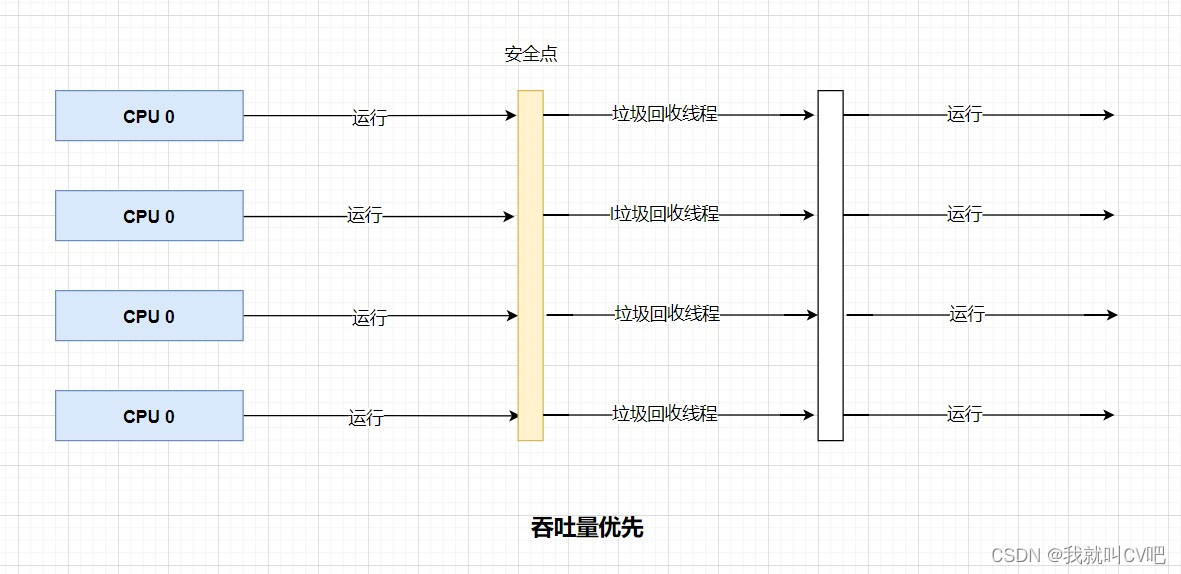 【Java虚拟机】万字长文，搞定JVM方方面面！_Java_89