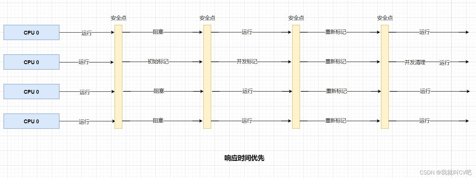 【Java虚拟机】万字长文，搞定JVM方方面面！_Java_90