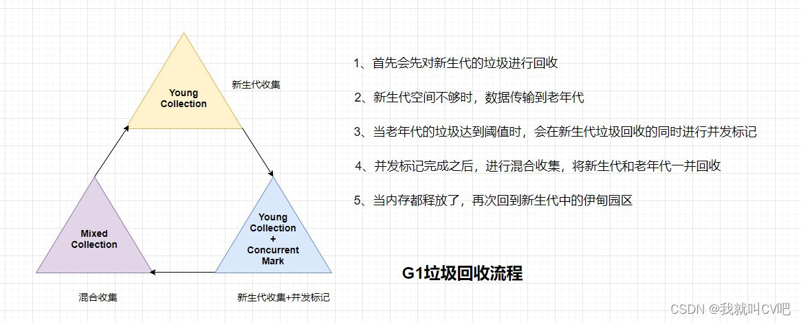 【Java虚拟机】万字长文，搞定JVM方方面面！_Java_91