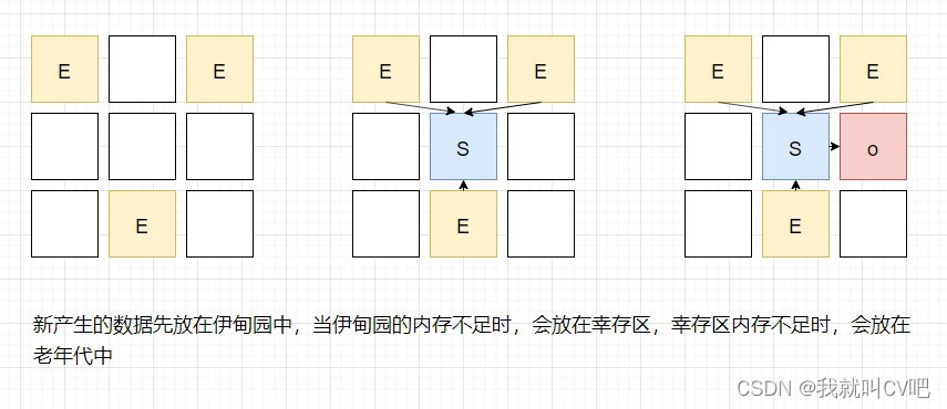 【Java虚拟机】万字长文，搞定JVM方方面面！_jvm_92