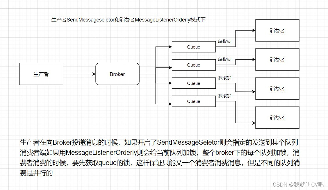 消息中间件RocketMQ4.X急速入门_JAVA_10