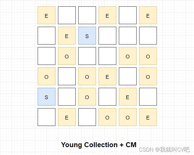 【Java虚拟机】万字长文，搞定JVM方方面面！_jvm_93