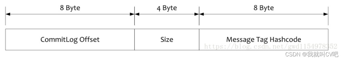 消息中间件RocketMQ4.X急速入门_后端_11