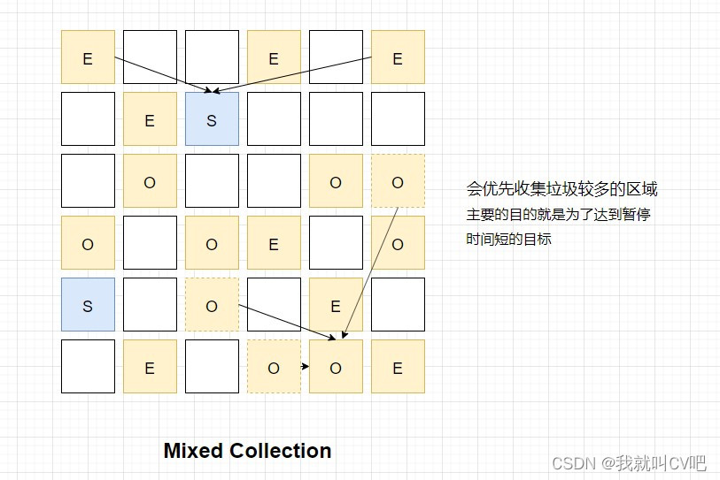 【Java虚拟机】万字长文，搞定JVM方方面面！_后端_94