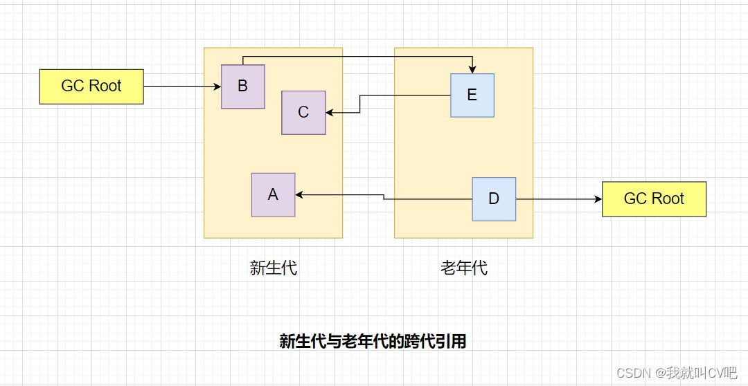 【Java虚拟机】万字长文，搞定JVM方方面面！_java_95