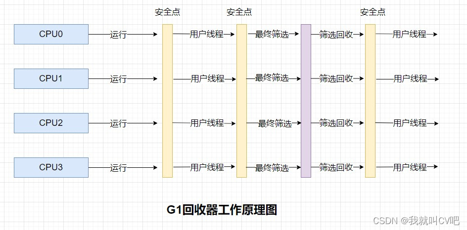 【Java虚拟机】万字长文，搞定JVM方方面面！_字符串_97