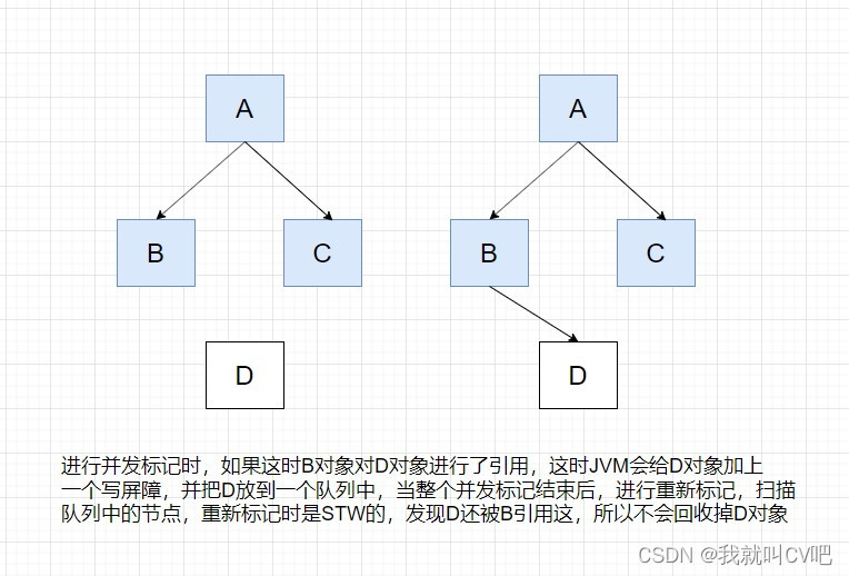 【Java虚拟机】万字长文，搞定JVM方方面面！_Java_98