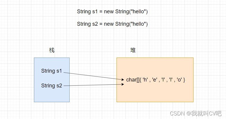 【Java虚拟机】万字长文，搞定JVM方方面面！_后端_99