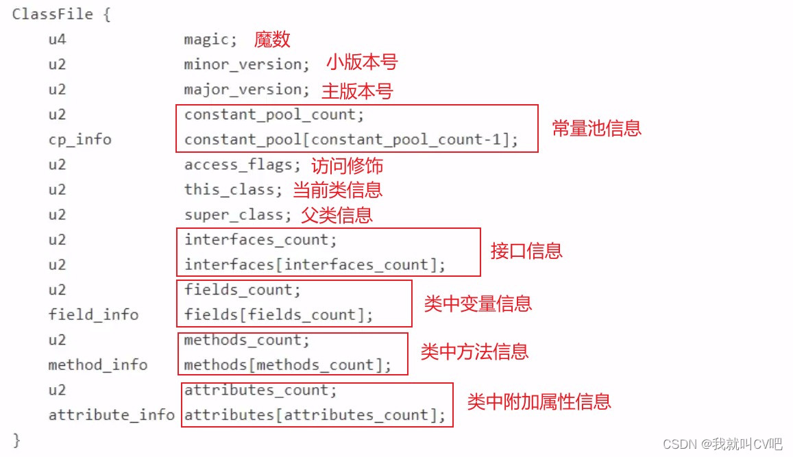 【Java虚拟机】万字长文，搞定JVM方方面面！_java_100