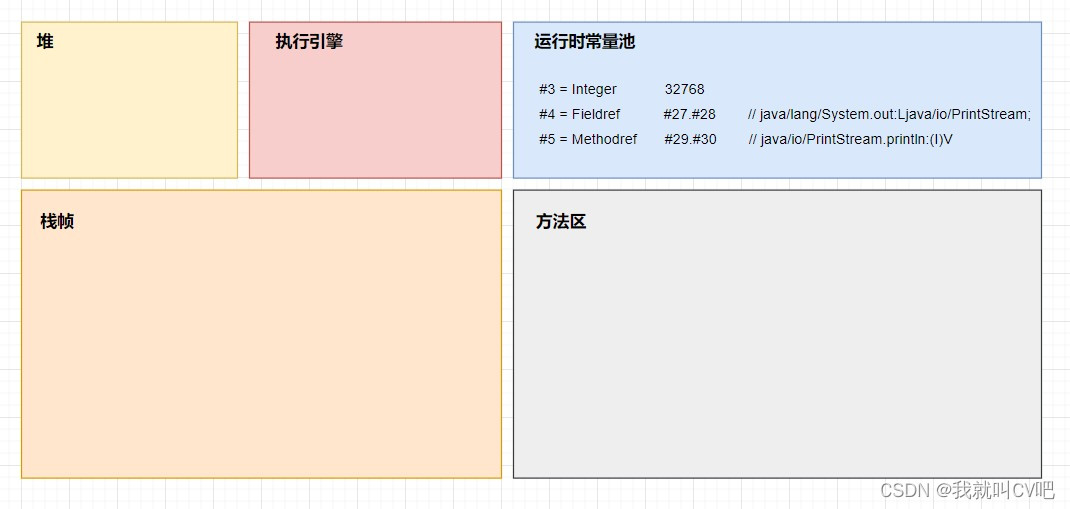 【Java虚拟机】万字长文，搞定JVM方方面面！_jvm_101