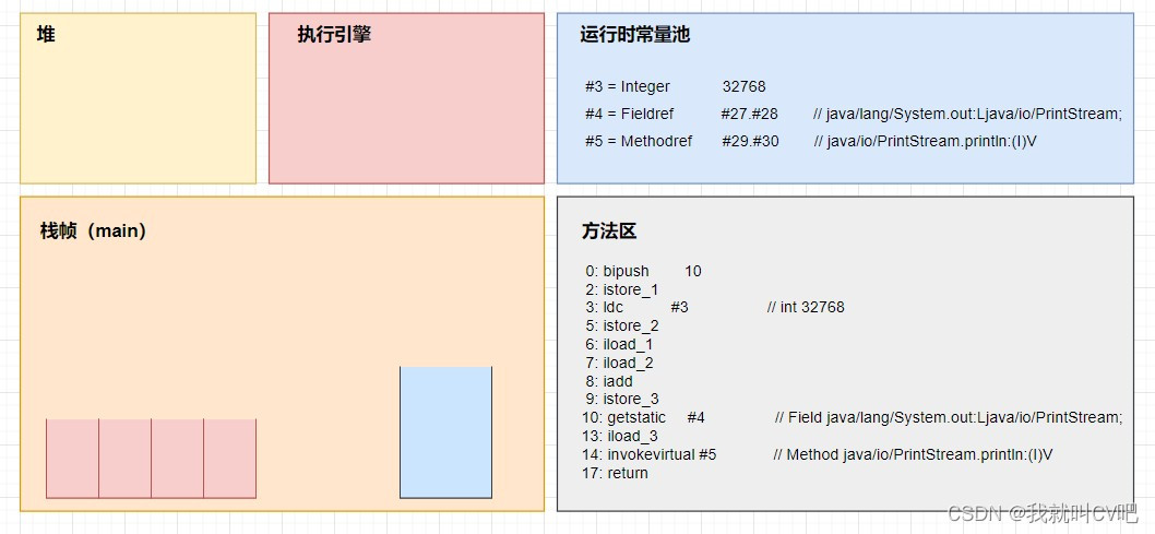 【Java虚拟机】万字长文，搞定JVM方方面面！_java_102