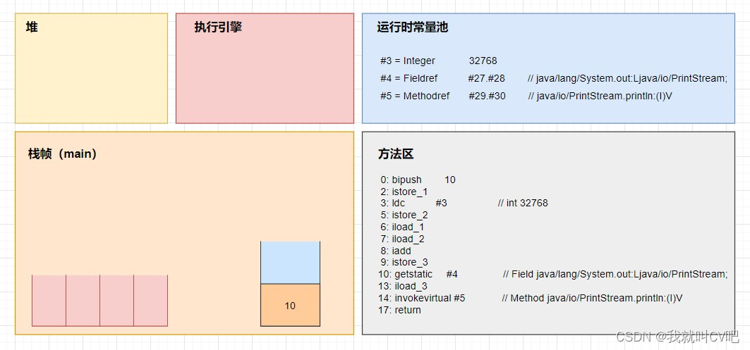 【Java虚拟机】万字长文，搞定JVM方方面面！_字符串_103