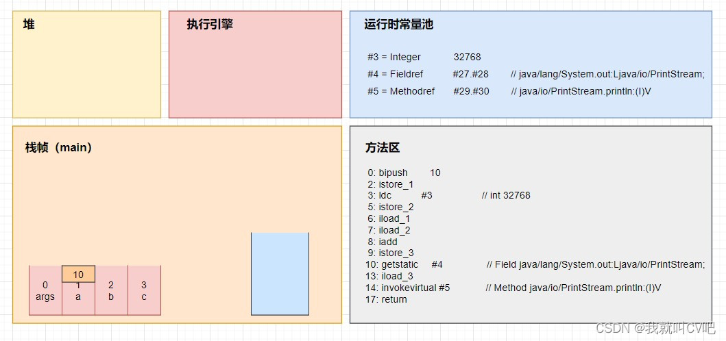 【Java虚拟机】万字长文，搞定JVM方方面面！_后端_105