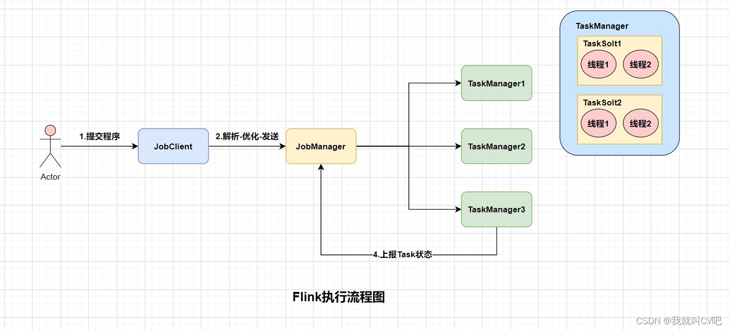 大数据流试计算引擎Flink篇_事件驱动_19