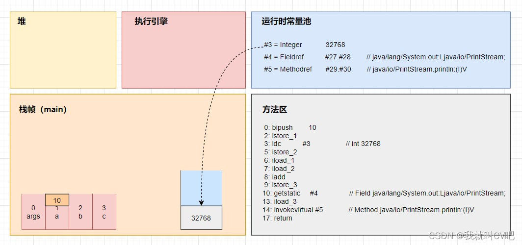 【Java虚拟机】万字长文，搞定JVM方方面面！_java_106