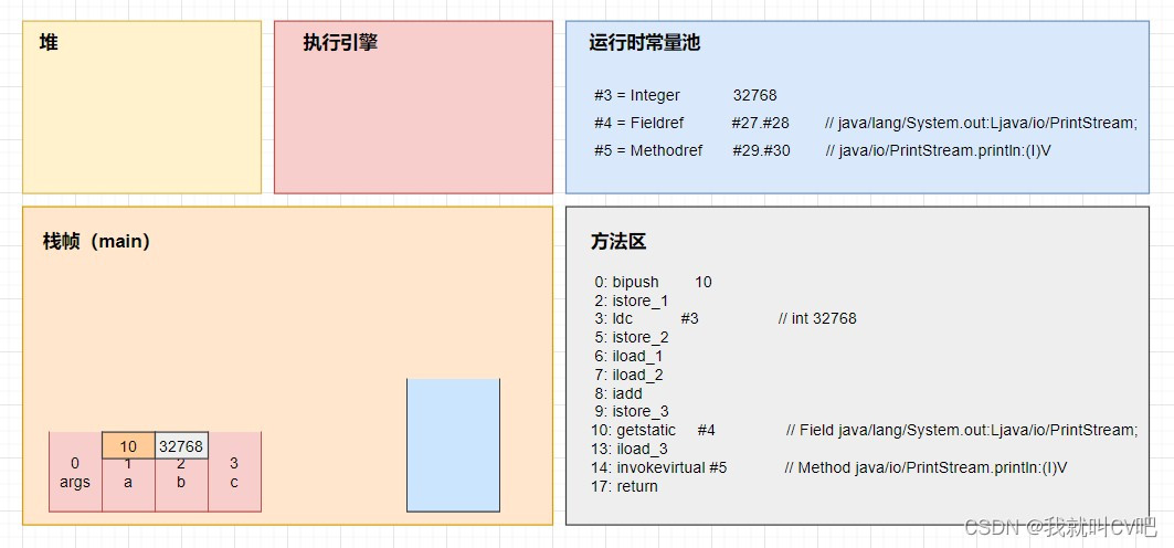 【Java虚拟机】万字长文，搞定JVM方方面面！_字符串_107