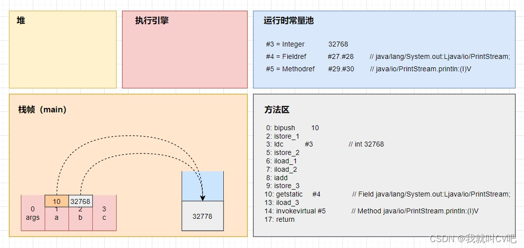 【Java虚拟机】万字长文，搞定JVM方方面面！_Java_108