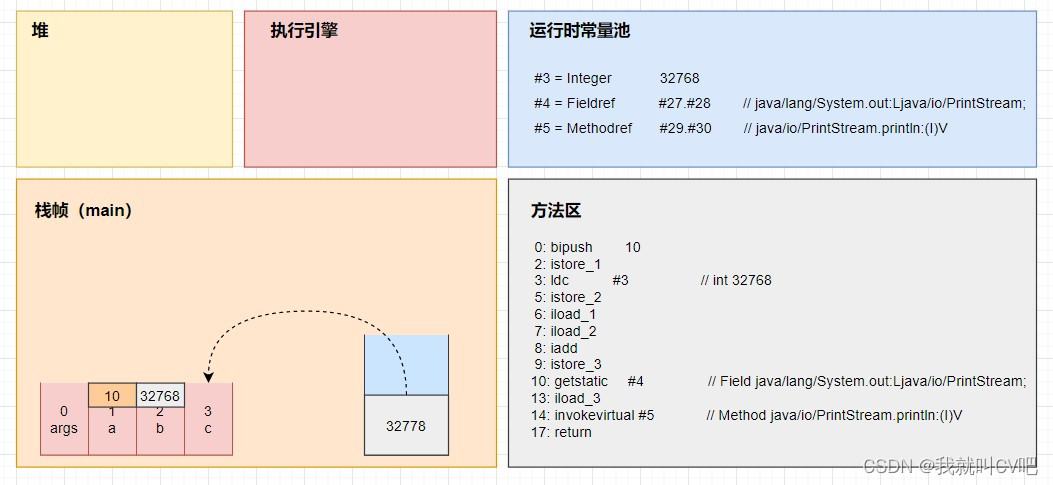 【Java虚拟机】万字长文，搞定JVM方方面面！_Java_109