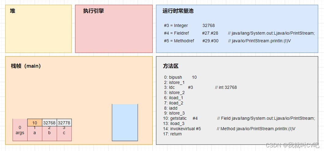 【Java虚拟机】万字长文，搞定JVM方方面面！_字符串_110