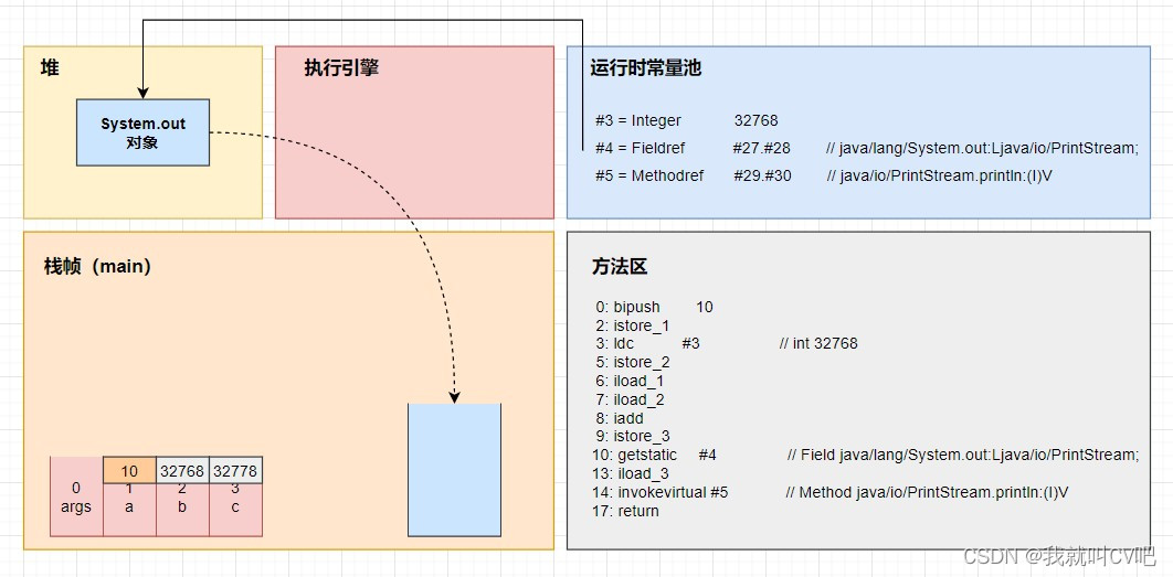 【Java虚拟机】万字长文，搞定JVM方方面面！_java_111