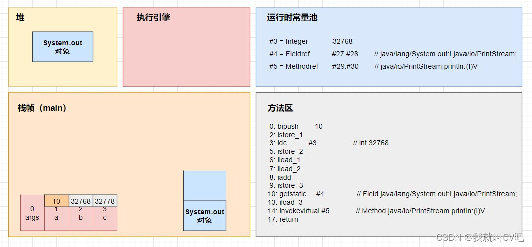 【Java虚拟机】万字长文，搞定JVM方方面面！_Java_112