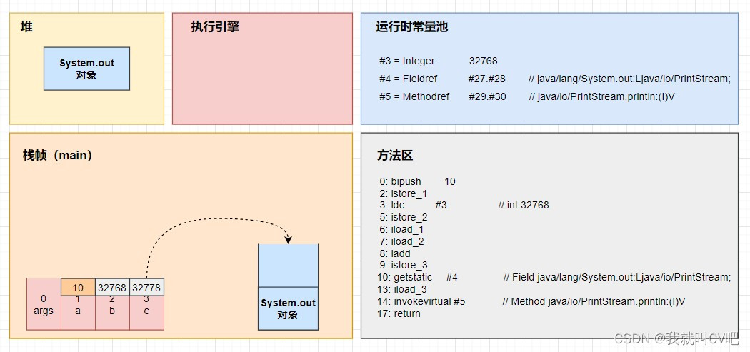 【Java虚拟机】万字长文，搞定JVM方方面面！_jvm_113