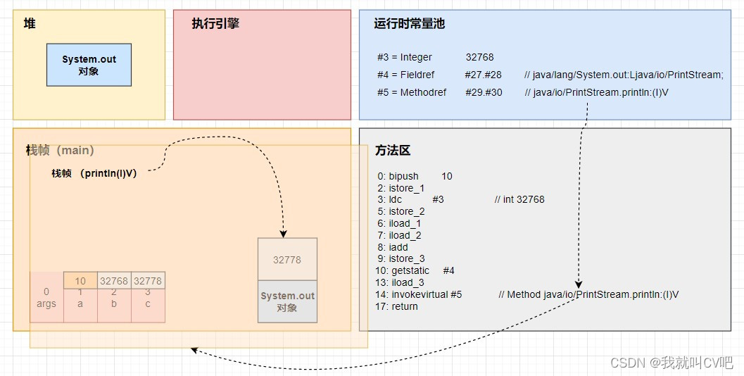 【Java虚拟机】万字长文，搞定JVM方方面面！_jvm_114