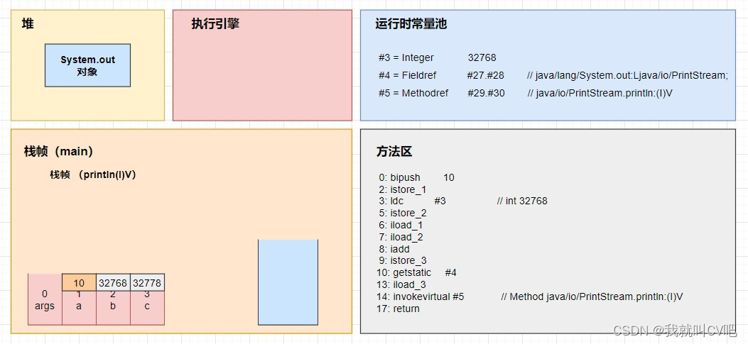 【Java虚拟机】万字长文，搞定JVM方方面面！_后端_115