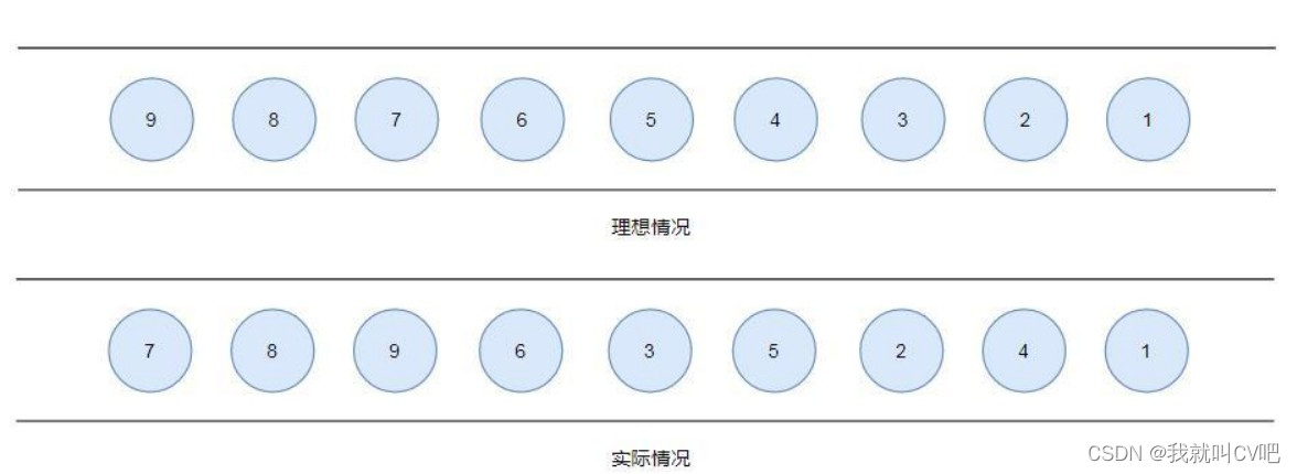 大数据流试计算引擎Flink篇_java_57