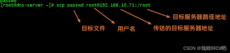 SSH远程访问即控制_linux