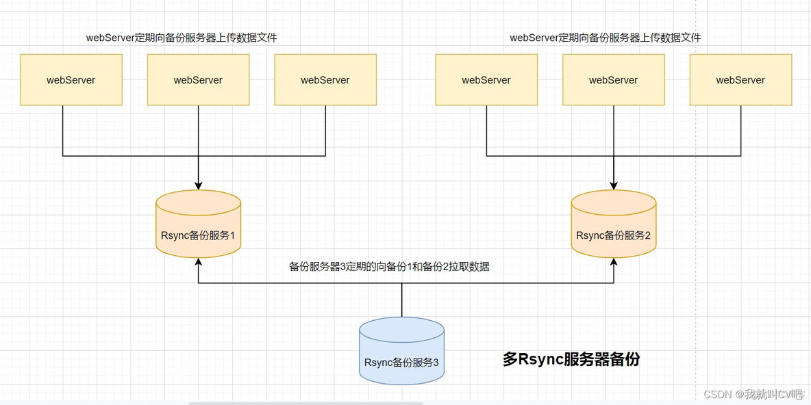 Rsync数据同步_linux_02