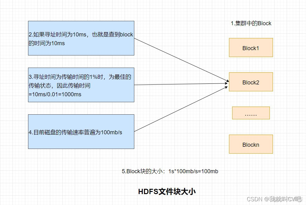 HDFS组成架构_hdfs_02