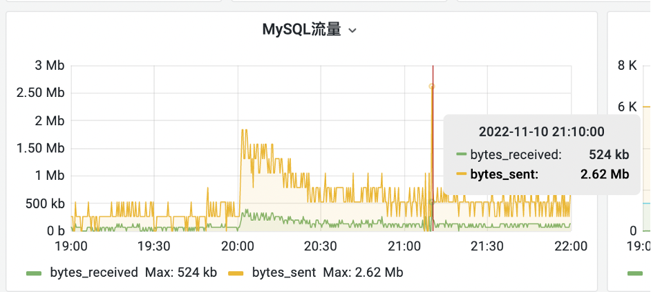 MySQL性能优化浅析及线上案例_SQL_08