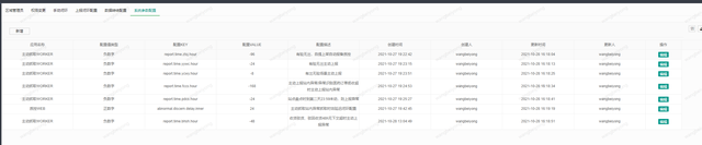 一种面向业务配置基于JSF广播定时生效的工具_redis_02