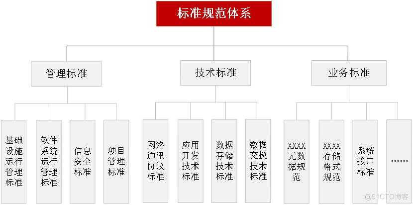 企业档案信息化规划总体框架_信息系统_06