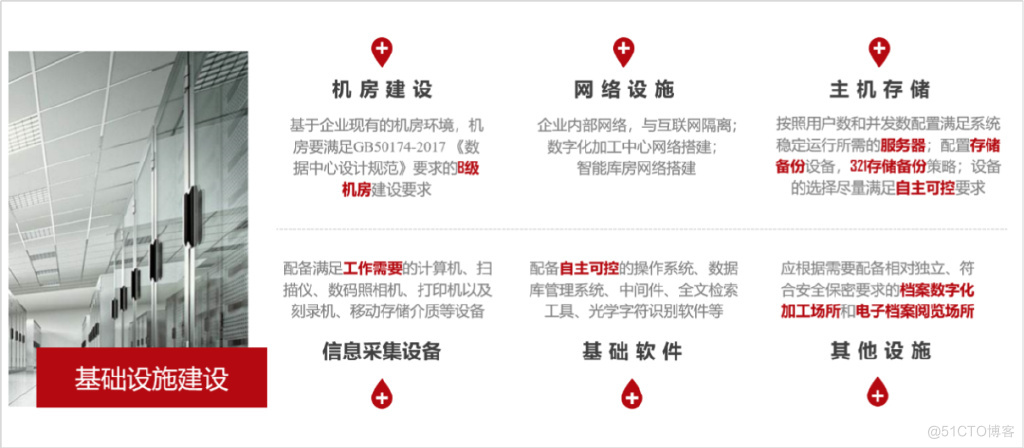 企业档案信息化规划总体框架_基础设施