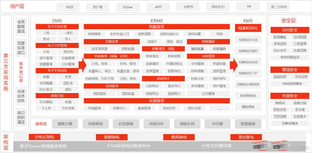 企业档案信息化规划总体框架_基础设施_03