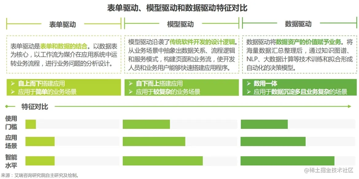2022中国低代码行业生态发展洞察报告_软件开发_04