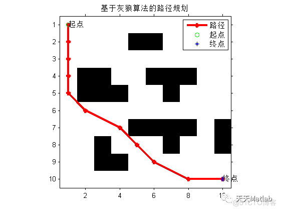 【栅格地图】基于灰狼算法的移动机器人栅格地图路径规划附matlab代码_移动机器人_02