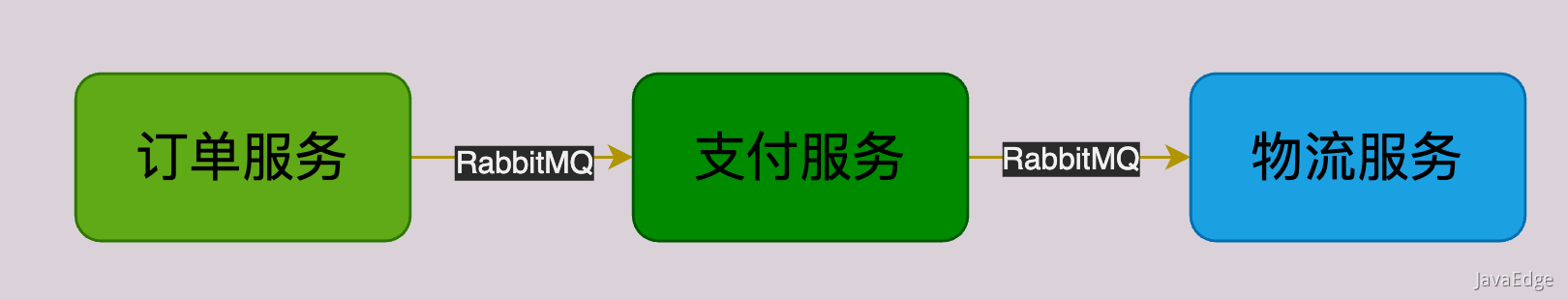 如何了解一个软件的设计？_API