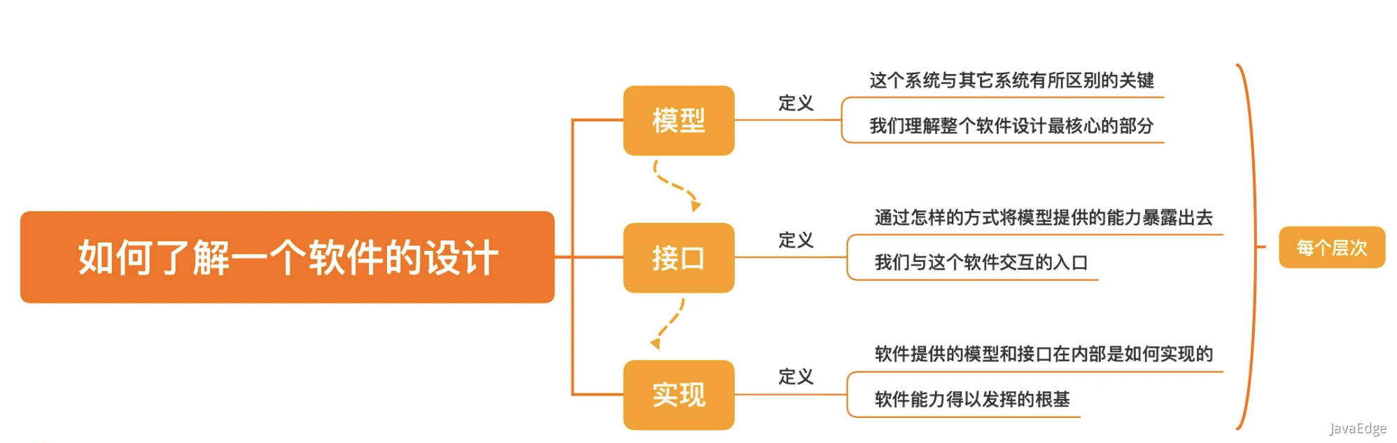 如何了解一个软件的设计？_Redis_02